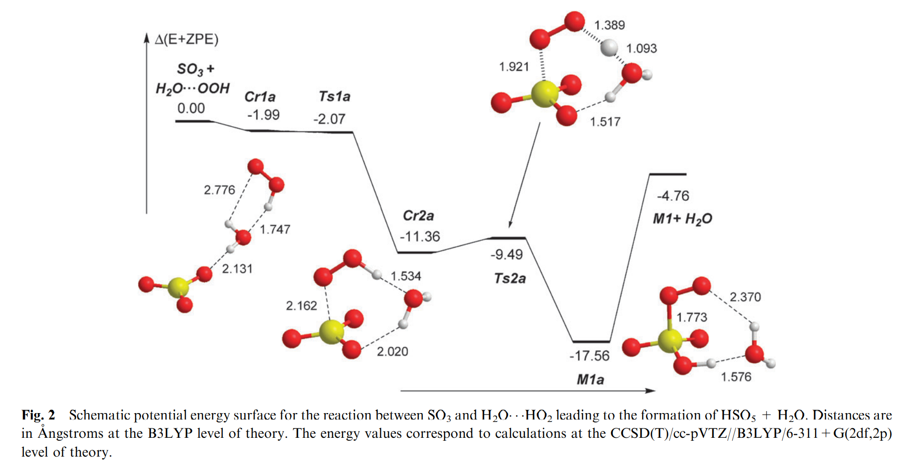 反应机理图中活化能为负值的步骤是不是没有过渡态