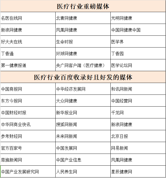 医疗保健行业媒体投稿推荐，权威和百度收录兼得