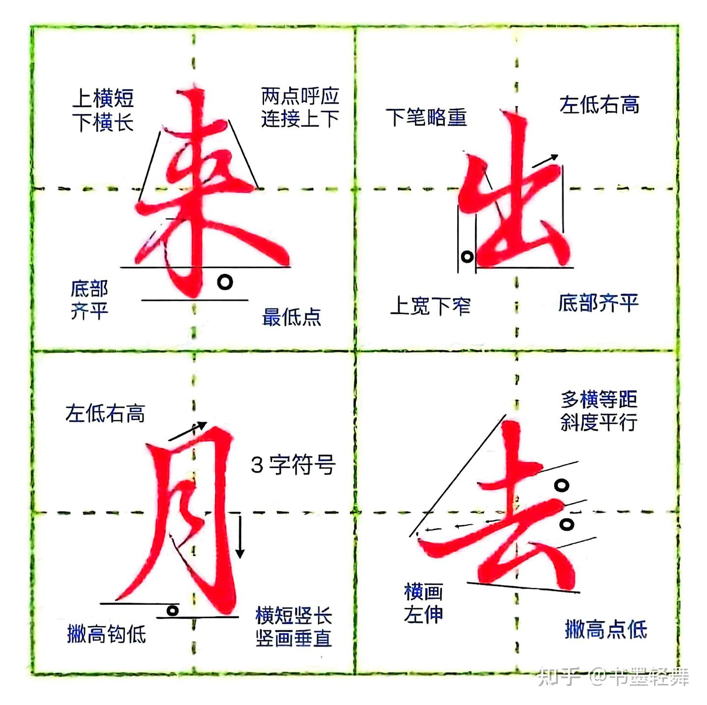 太漂亮了!1000个汉字结构规律详细讲解(7)|| 笔画书写方法 - 知乎