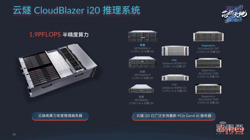 256TOPS算力+超大存储带宽，燧原第二代云端AI推理卡来了，性能比肩7nm GPU - 知乎