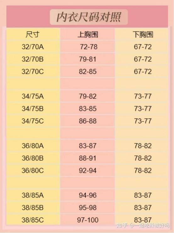 求具体科普一下上下胸围怎么量? - 知乎