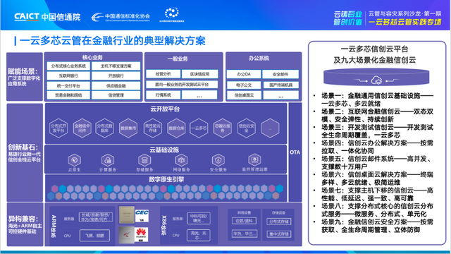 技术分享|一云多芯技术发展趋势和行业应用 - 知乎