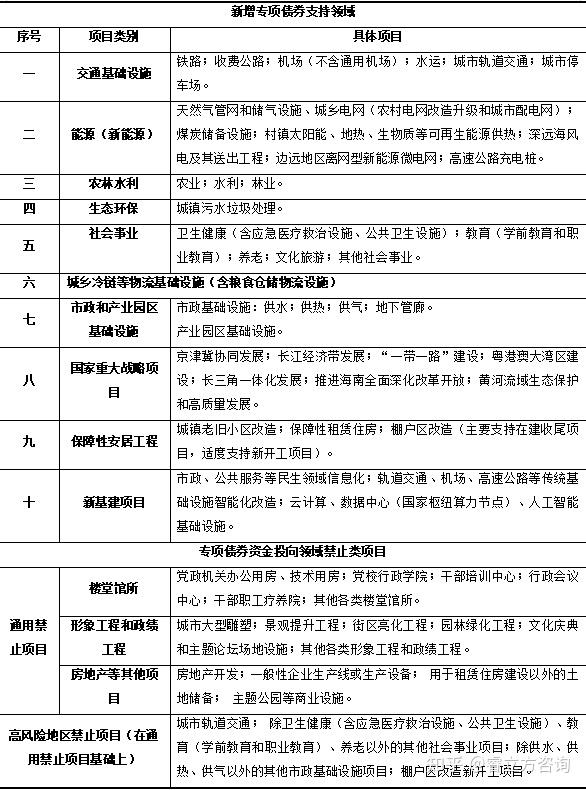 如何有效地做好地方政府专项债券项目策划? - 知乎