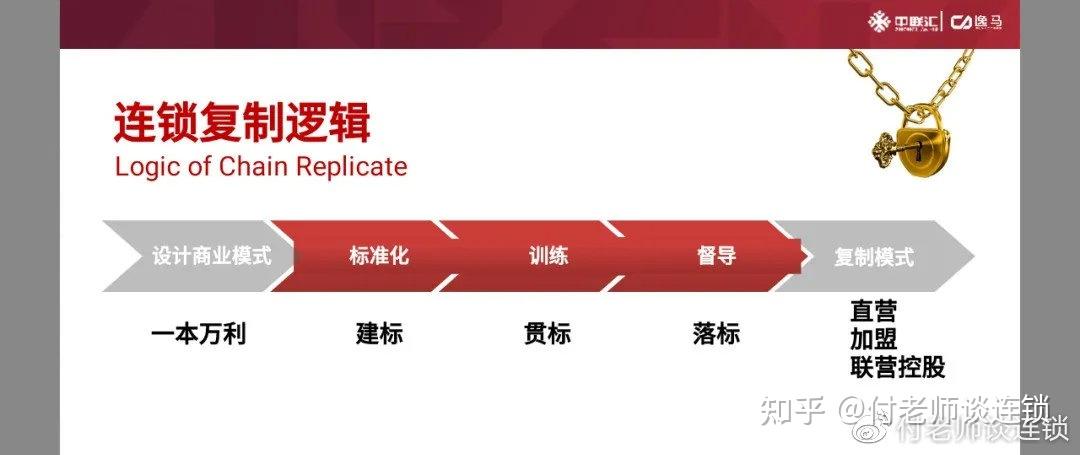 连锁运营标准化手册如何编写 ? - 知乎