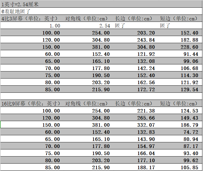 【研报】投影仪电视如何确定屏幕大小?80寸-100寸-150寸屏幕有多大? - 知乎
