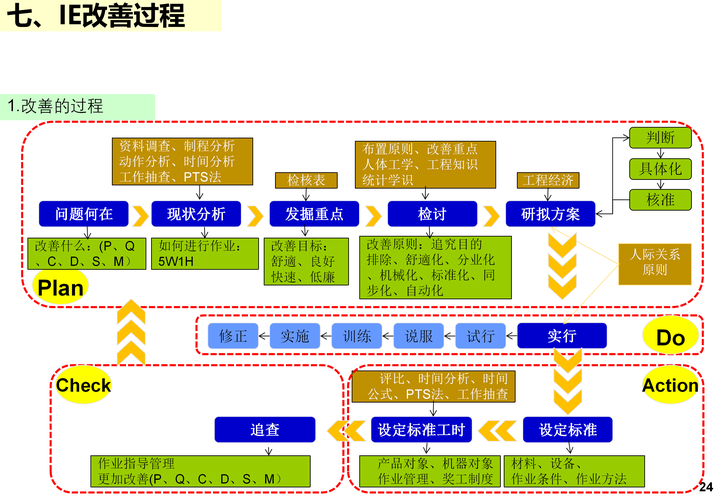 IE+精益生产完整版：标准工时、工厂布局、七大手法、精益屋一次讲清 - 知乎