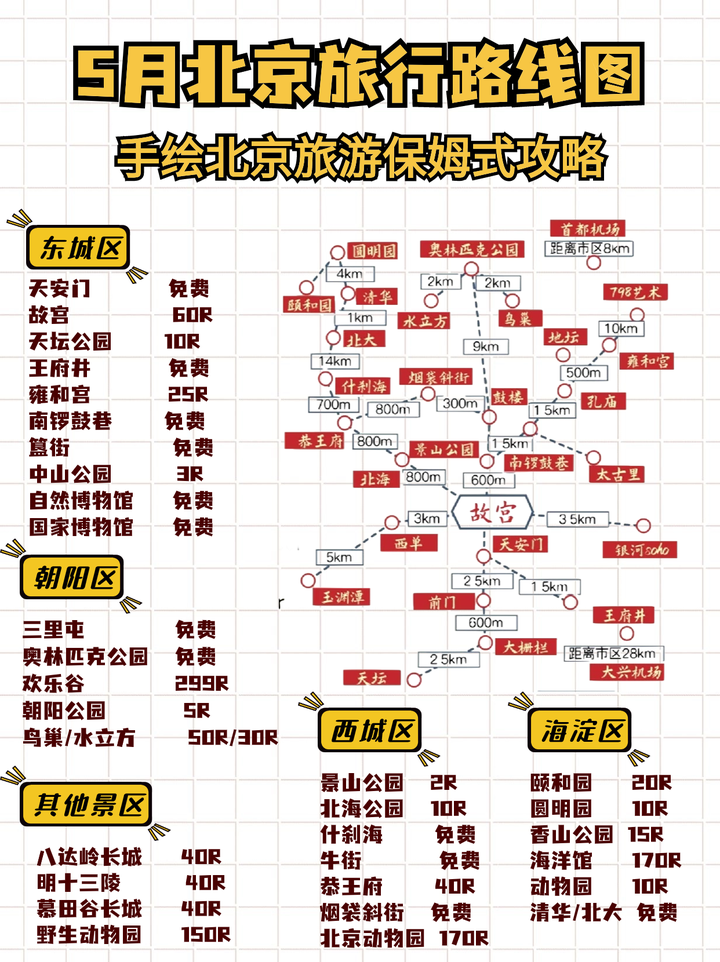 北京旅游五天四晚旅游攻略,请收好 - 知乎