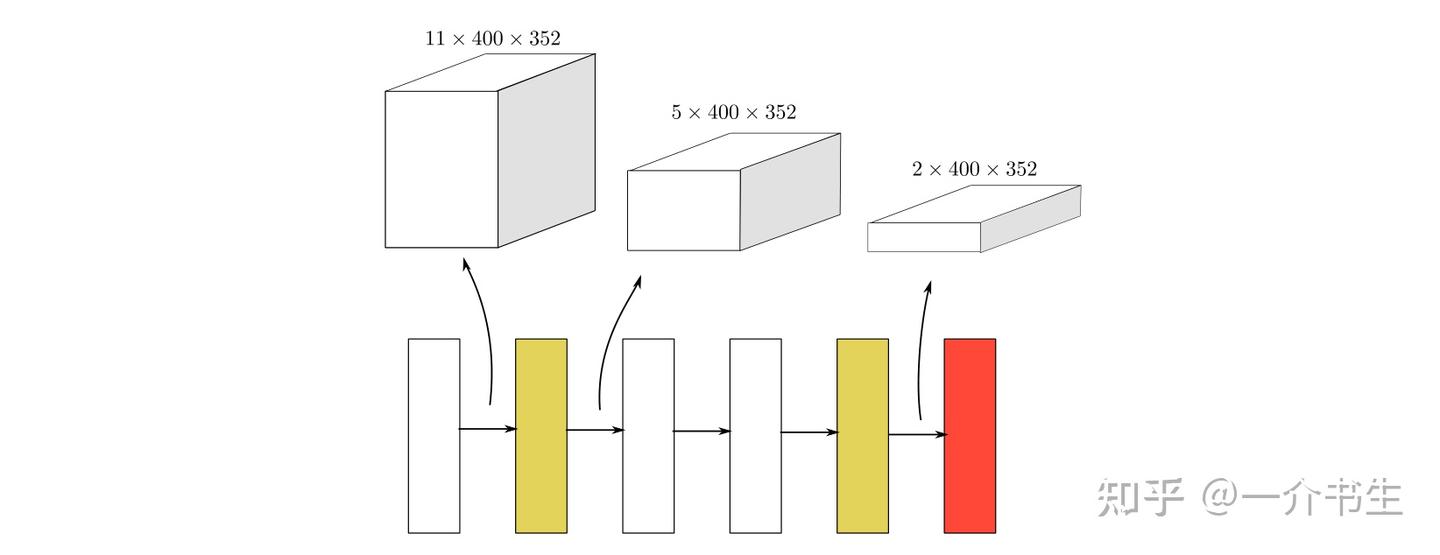 Second sparsely embedded convolutional detection 