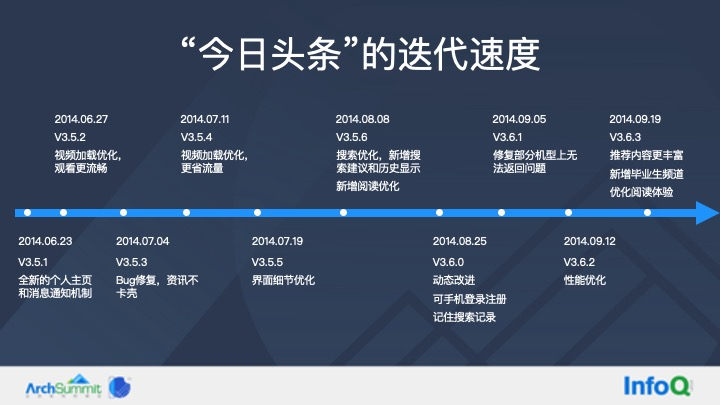 今日头条创始时间多久(今日头条创立时间是哪一年)