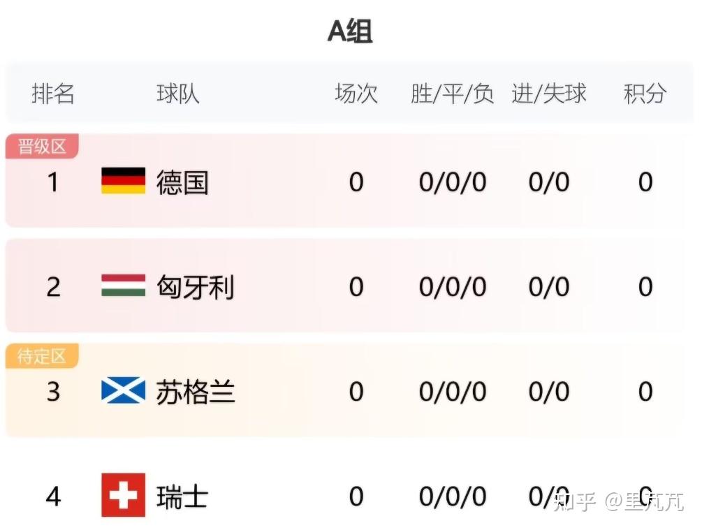 历届欧洲杯四强(历届欧洲杯四强一览表图片)  第1张