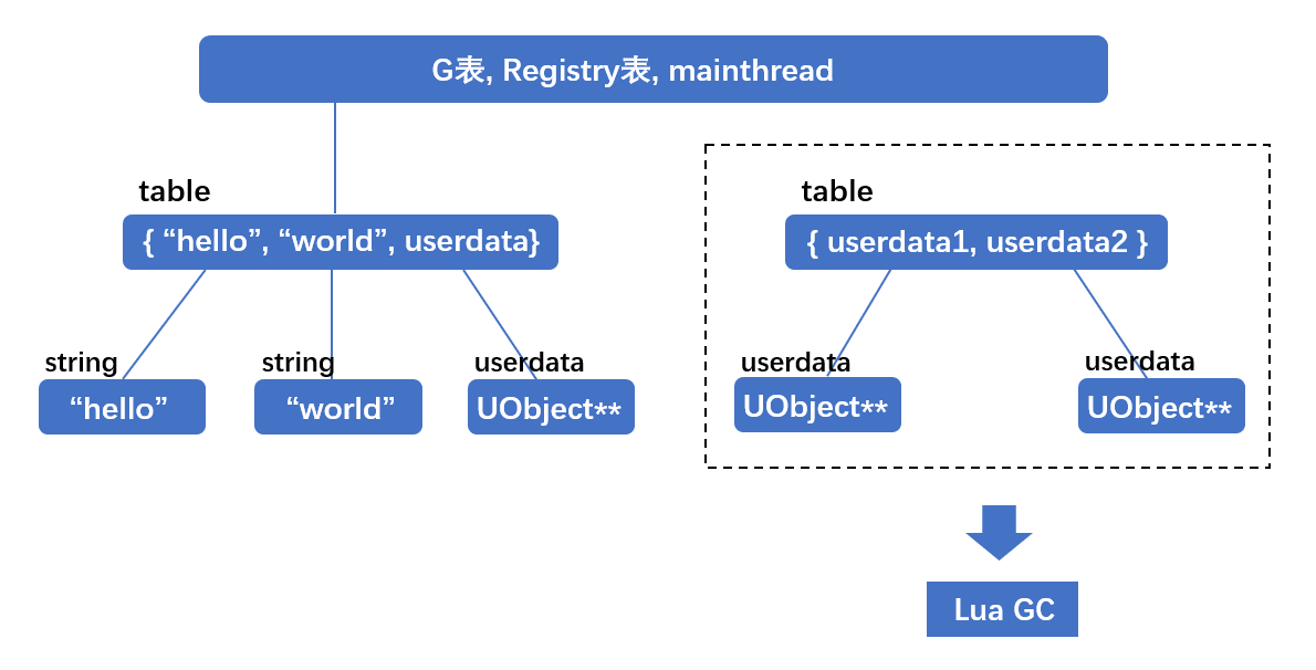 Unoptimized Lua UnLua框架解析-UE引擎Lua框架解决方案 (下) - 知乎