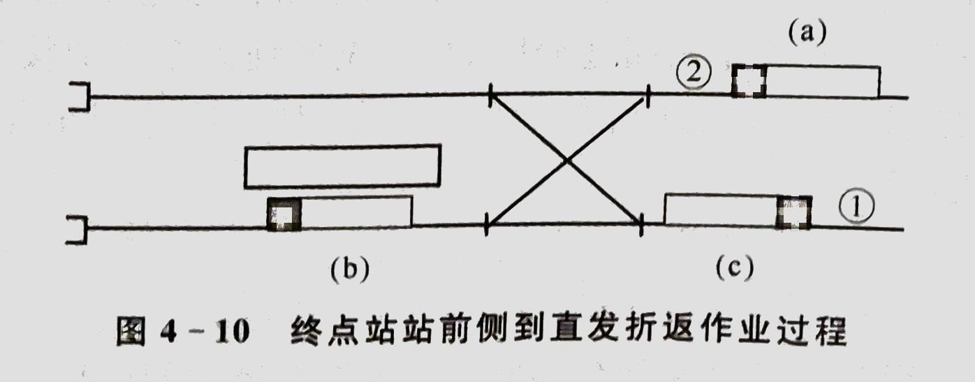 地铁折返线示意图实例图片