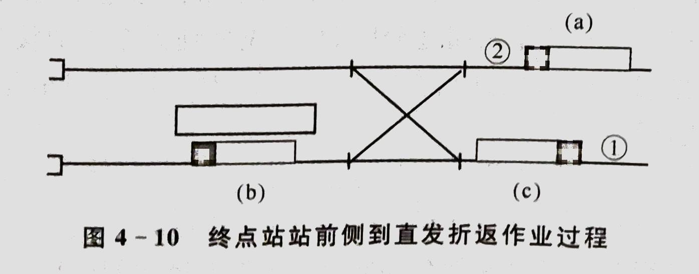每种折返方式折返能力分别有多少?