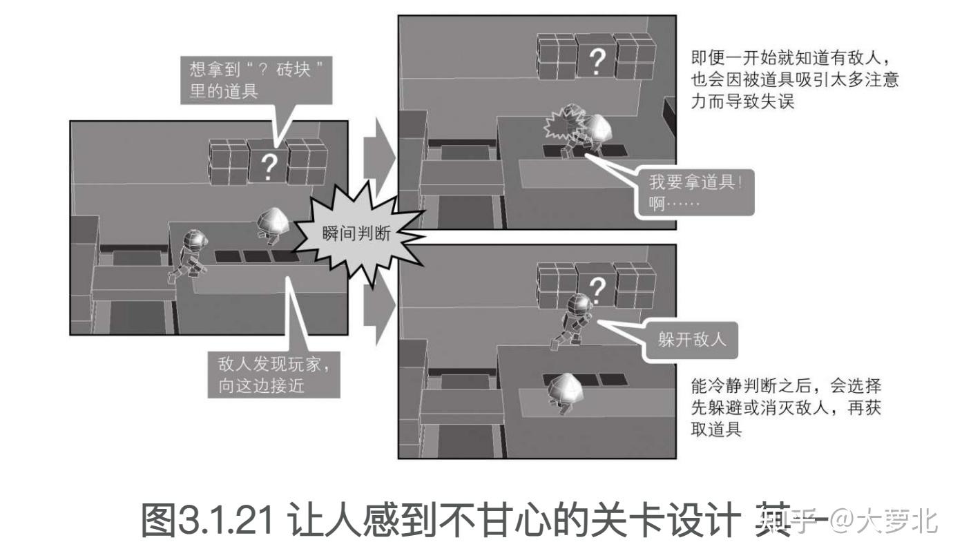 游戏设计的236个技巧:游戏机制、关卡设计和镜头窍门⑮ - 知乎
