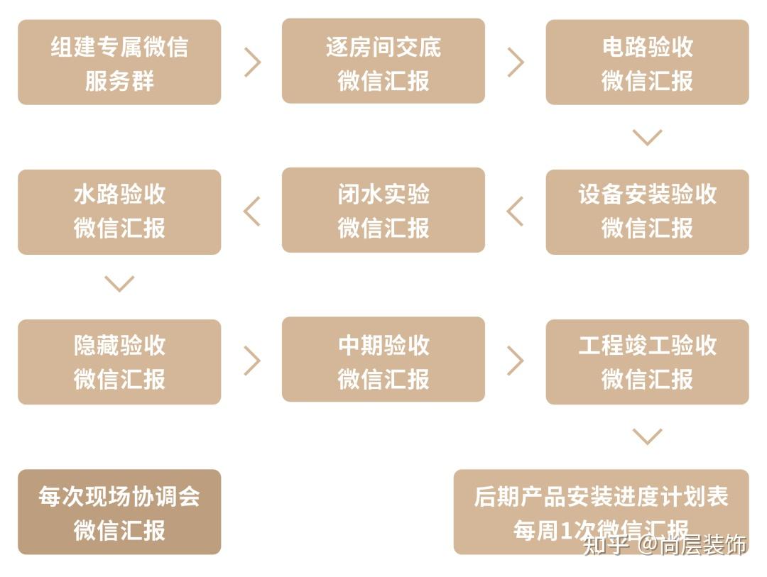 为什么越来越多的别墅业主选择尚层 ? - 知乎