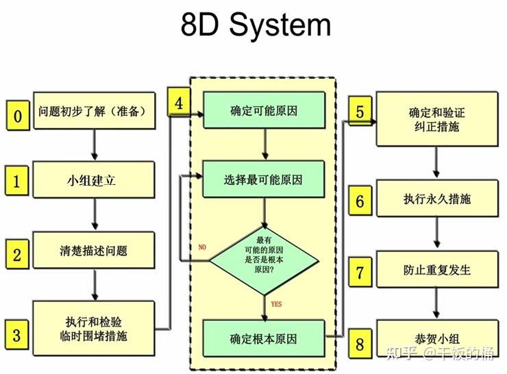 8D介绍 - 知乎