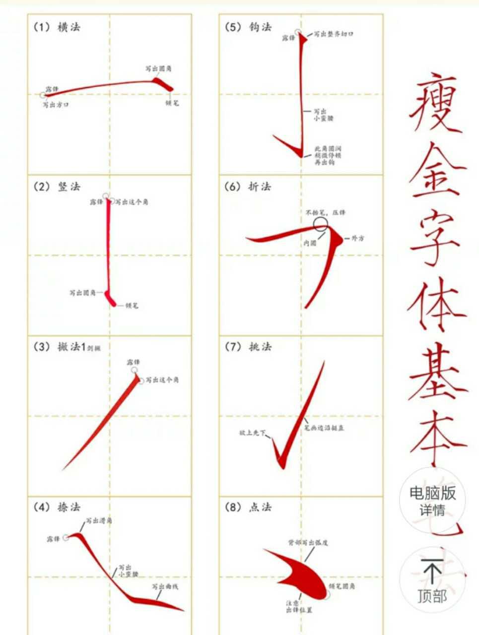 系统地学习练字会改变我原来的字体吗