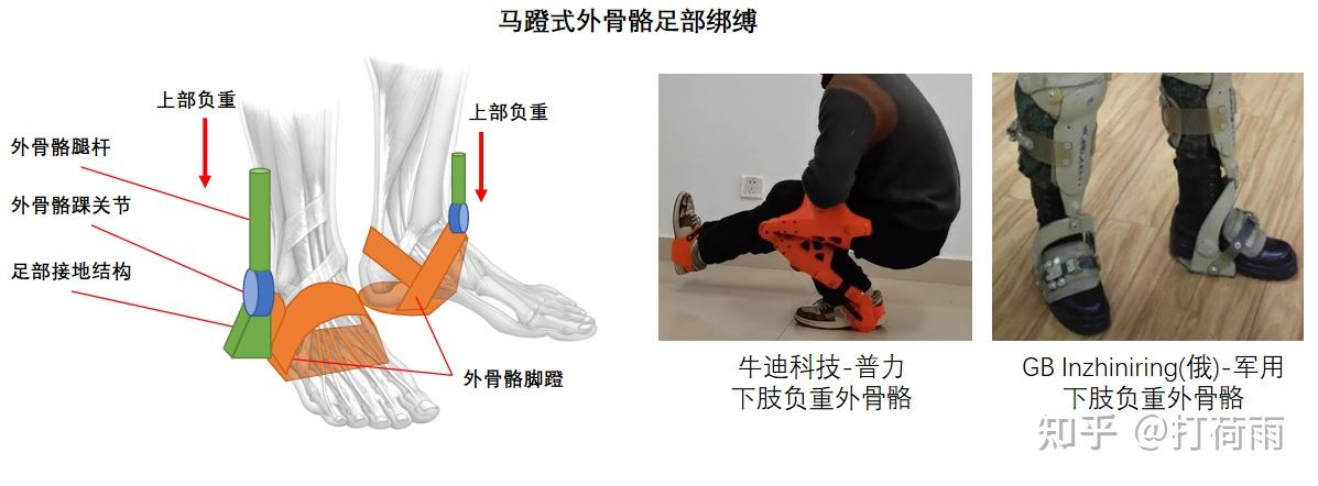 外骨骼绑缚——不可或缺的人机物理接口 - 知乎
