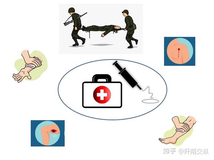 Biomaterials Science：一种可注射的、温度敏感的新型水凝胶止血剂 - 知乎