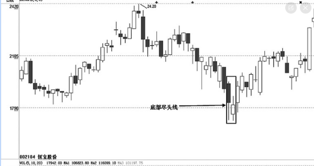 倒锤头线k线图解图片