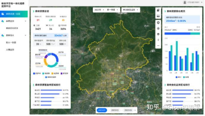 从像素到林地：语义分割算法如何解决传统林业调查的效率难题？ - 知乎