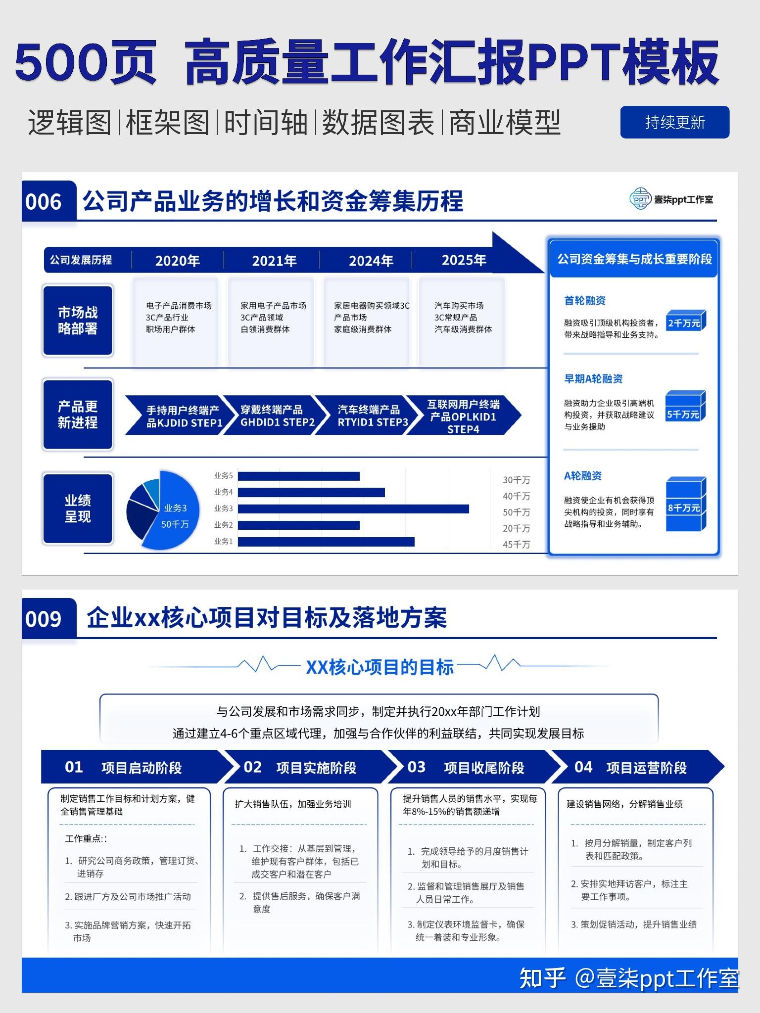 有什么好用的PPT模板推荐啊啊？ - 知乎