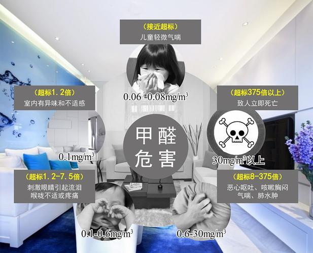 新房甲醛的危害与治理指南 - 知乎