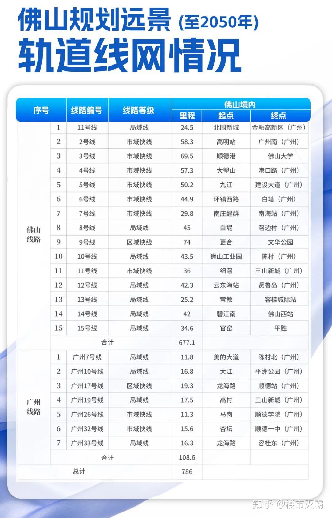 迟到16年!佛山市民等地铁等到花都谢了 - 知乎