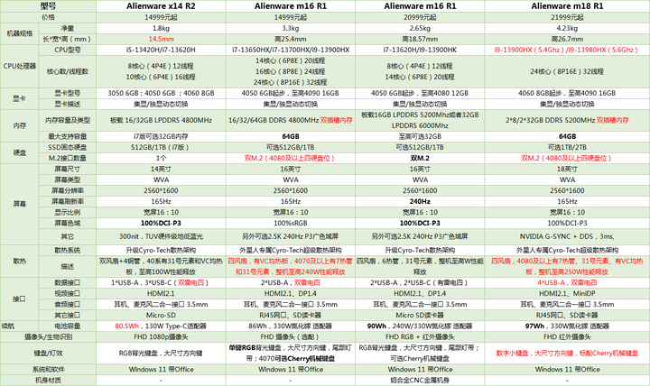 外星人m15 r6配置图片