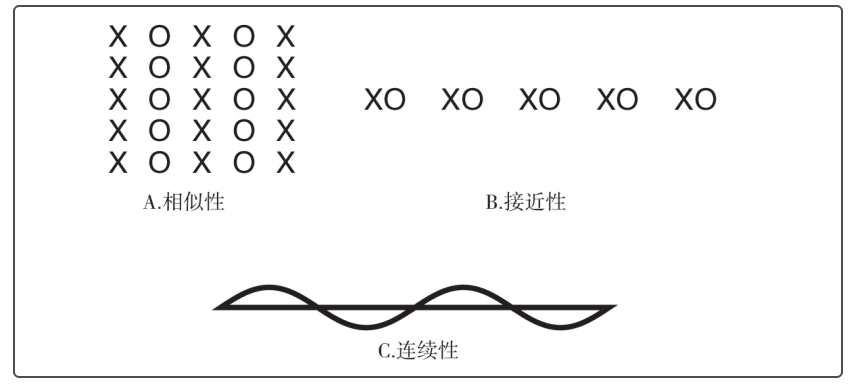 《普通心理学》第三章 感觉与知觉 - 知乎