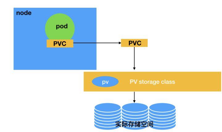 kubernetes-volume