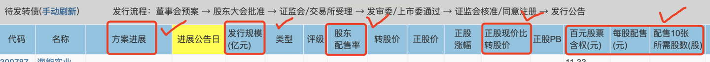 【可转债投资知识51】0基础小白快速玩赚可转债集思录手把手图文教程 - 知乎