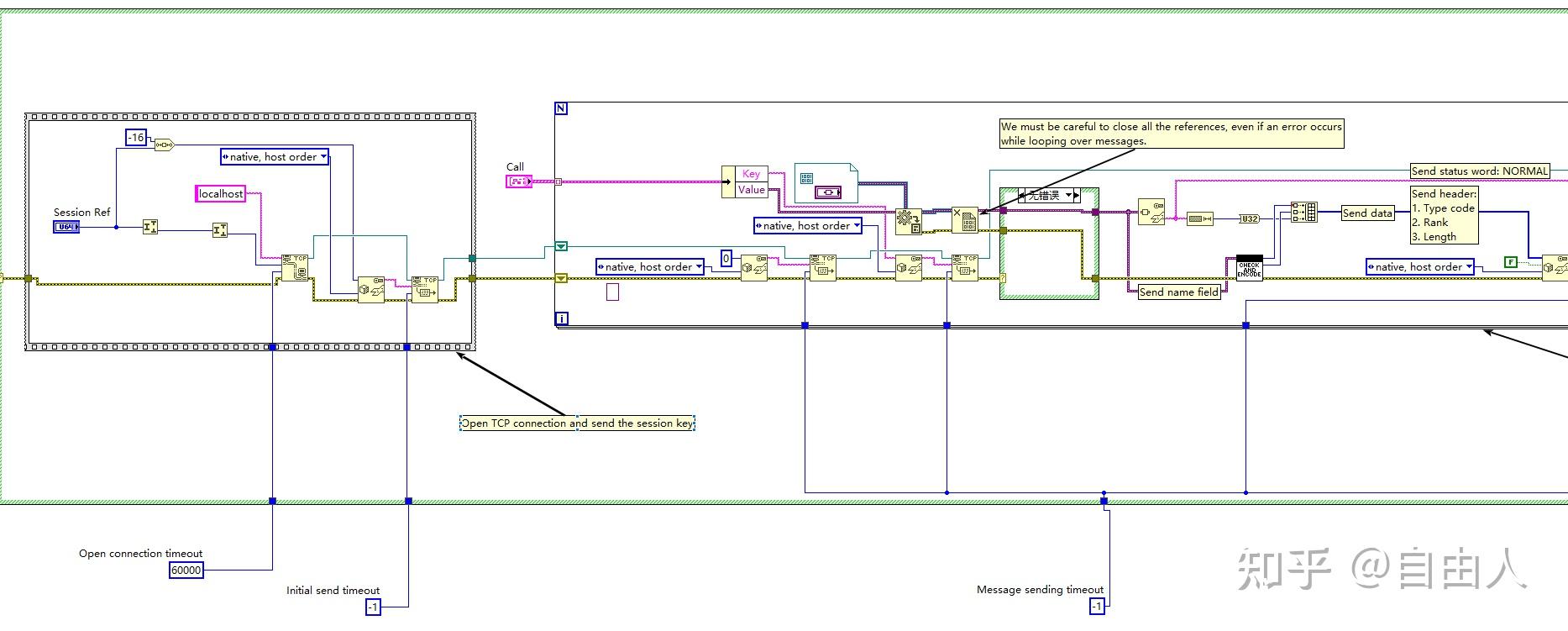 Labview和Python可以摩擦出怎样的火花？ - 知乎