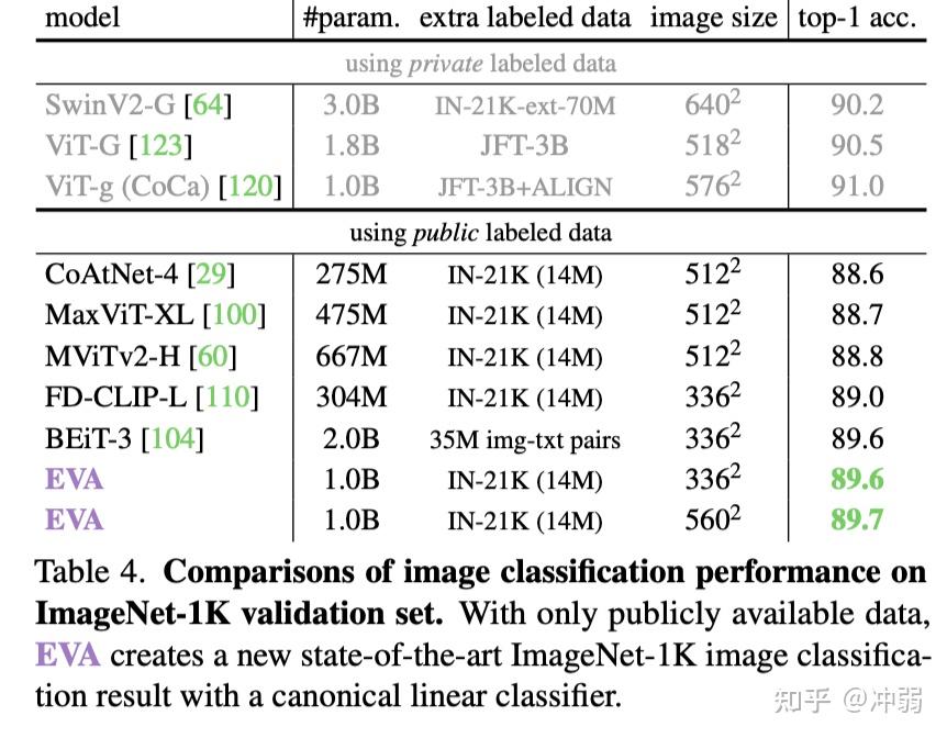 一篇文章搞懂EVA - 知乎