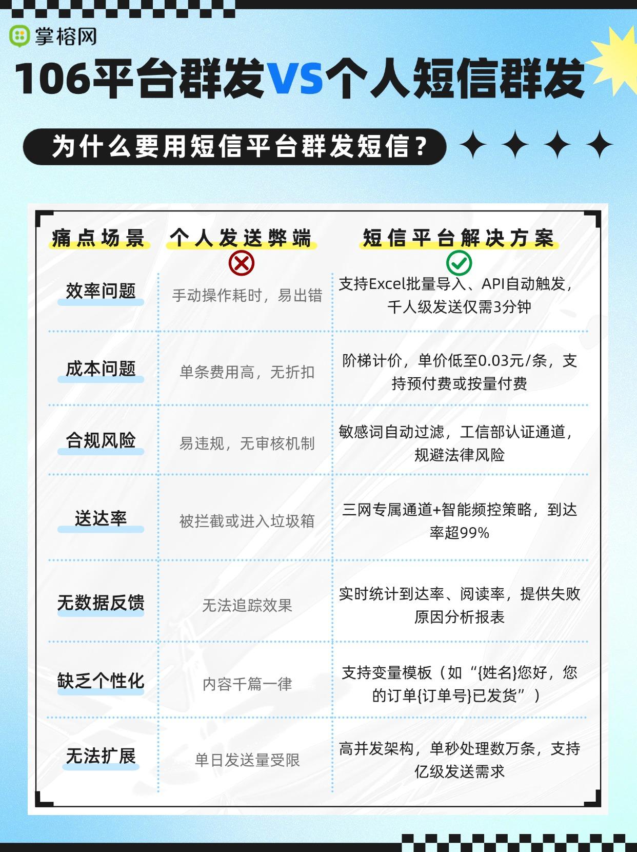 短信群发有什么好处和坏处嘛图片