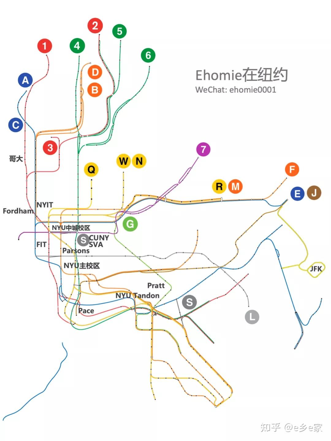 如何快速看懂紐約地鐵圖