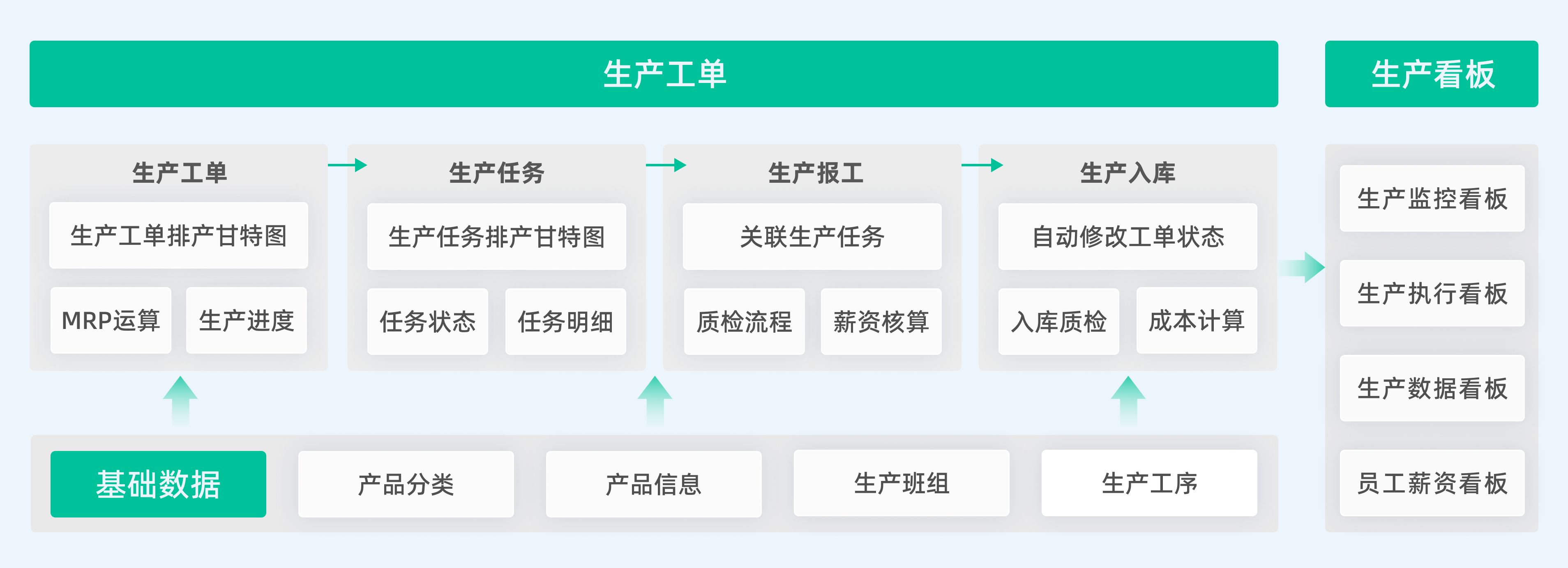 生产工单系统是什么、对提升生产管理效率有什么用？ - 知乎