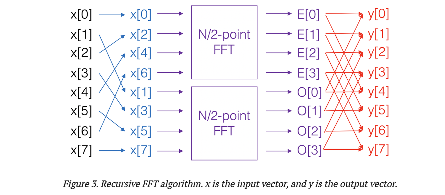 [ICML'22] Monarch: Expressive Structured Matrices for Efficient and ...