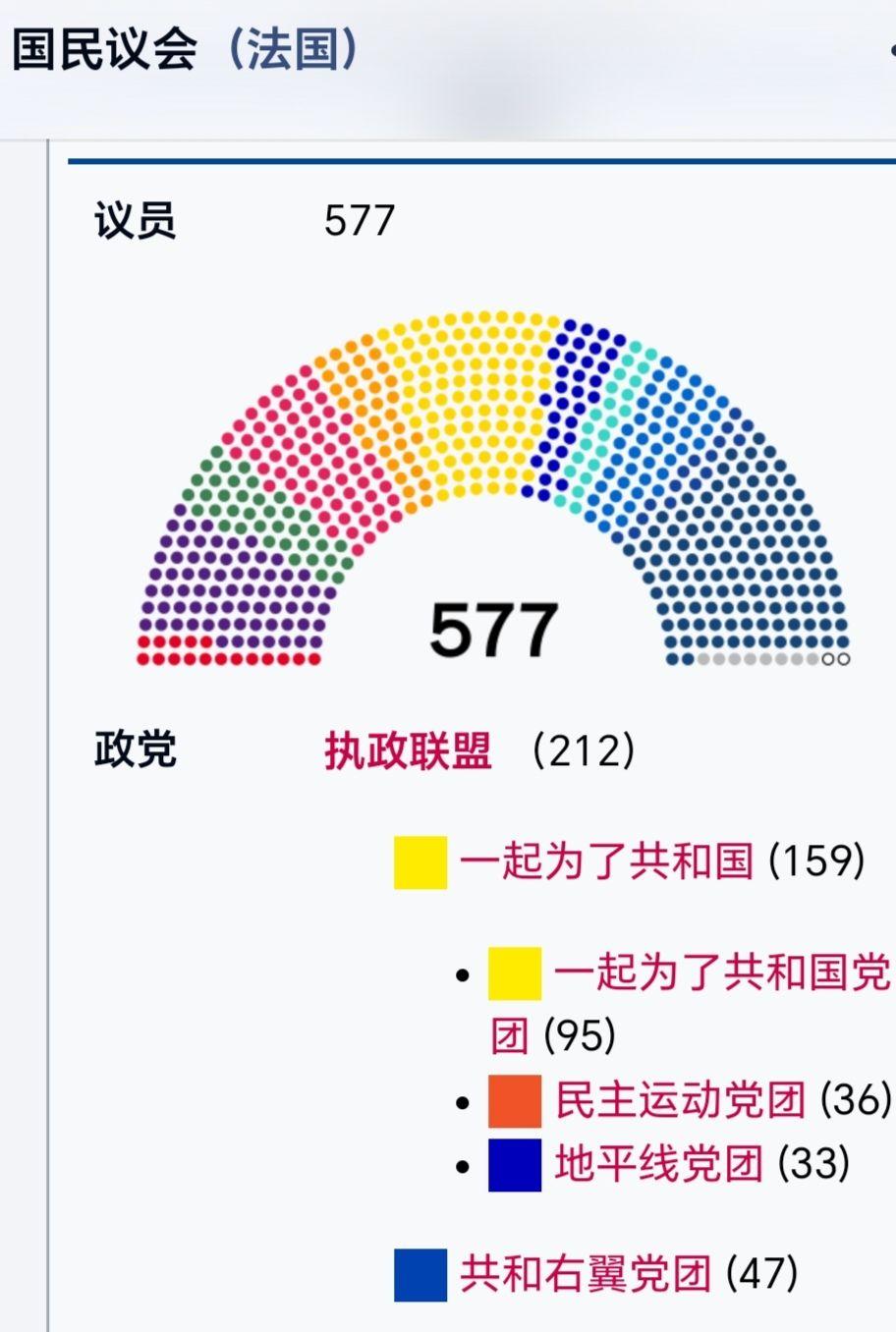 议会制政权,如果议员选举实行两轮多数当选制,会形成什么样的政治格局? - 知乎