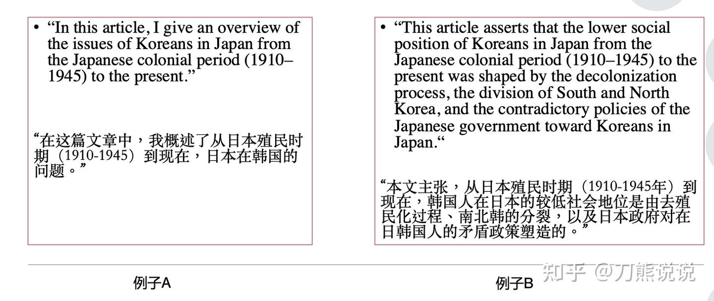 学术写作书籍直播第2期回顾：《Writing Your Journal Article in 12 Weeks》 - 知乎