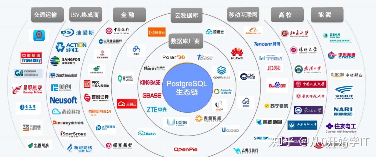 第二十二章 SQL SELECT INTO 语句 - 知乎