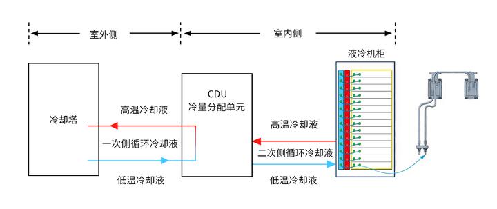 液冷分配单元（CDU）关键性能参数测试：精准把控核心指标 - 知乎