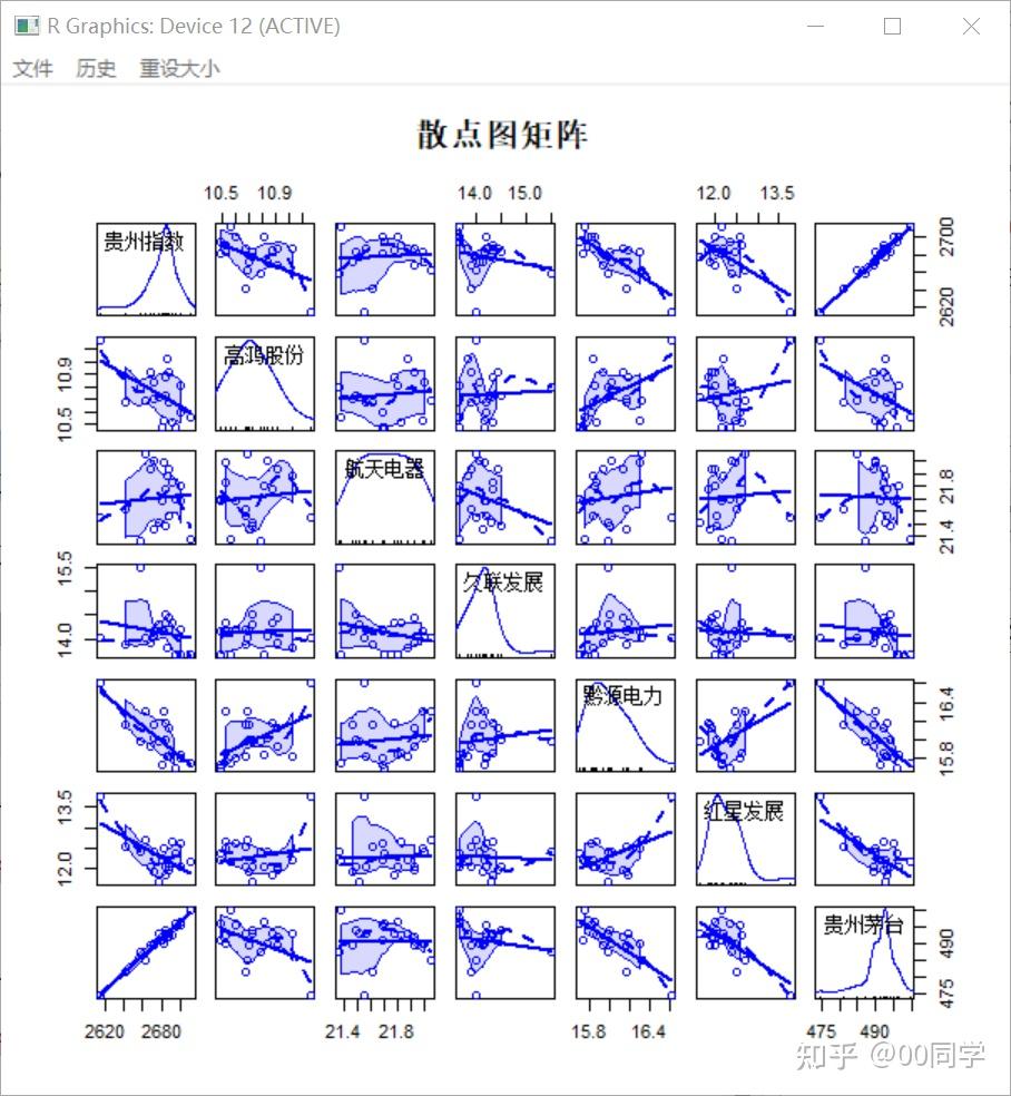 R语言做图|R语言实现可视化|多元数据的图表示 - 知乎