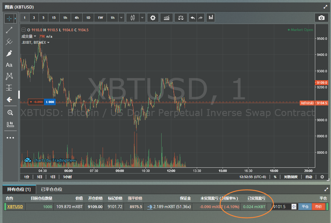 第八篇：规避或使交易所倒贴手续费- 知乎