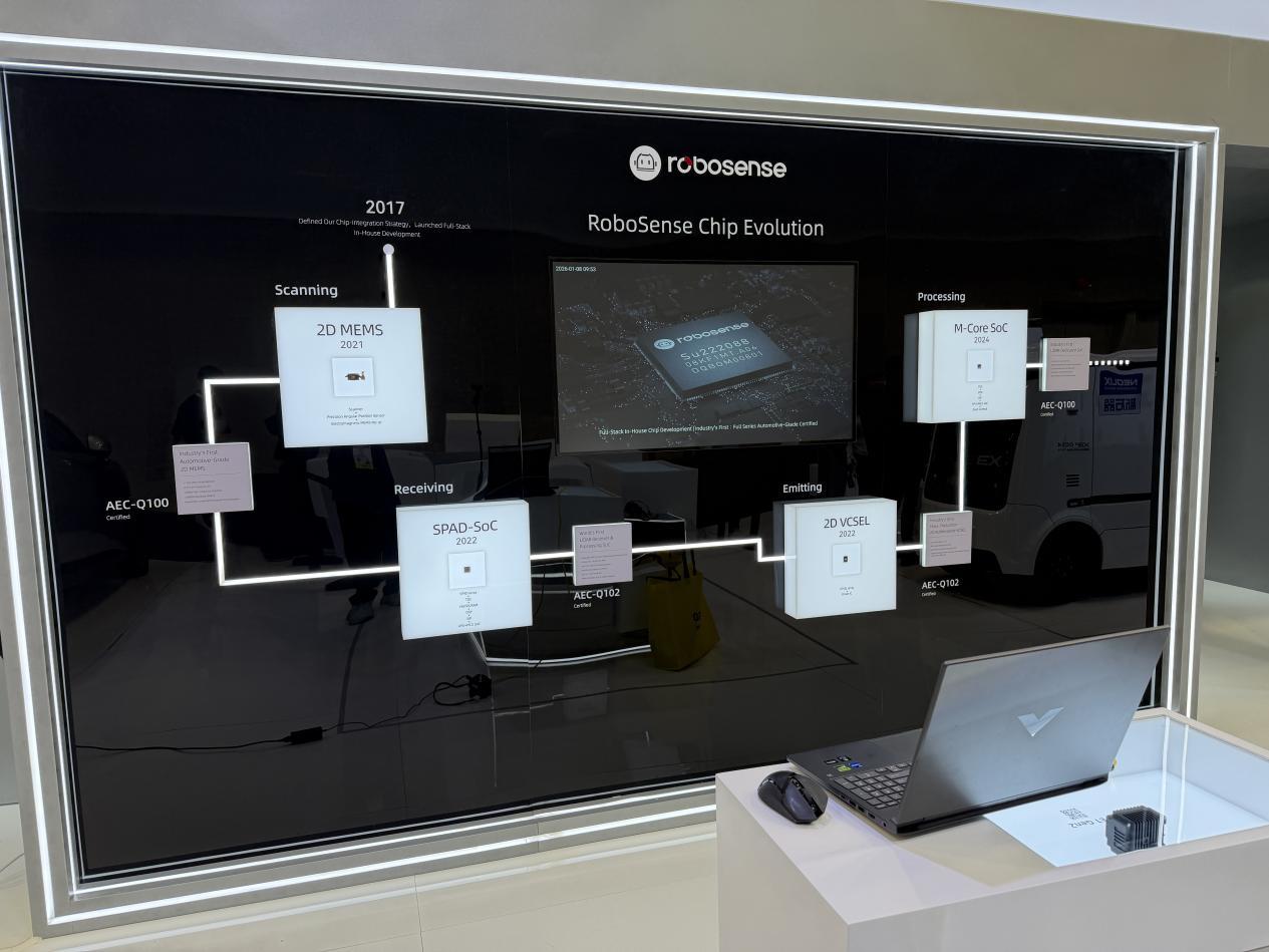 惊艳全场！速腾聚创 AI 配送机器人登陆CES2026，全栈技术藏不住了 - 知乎