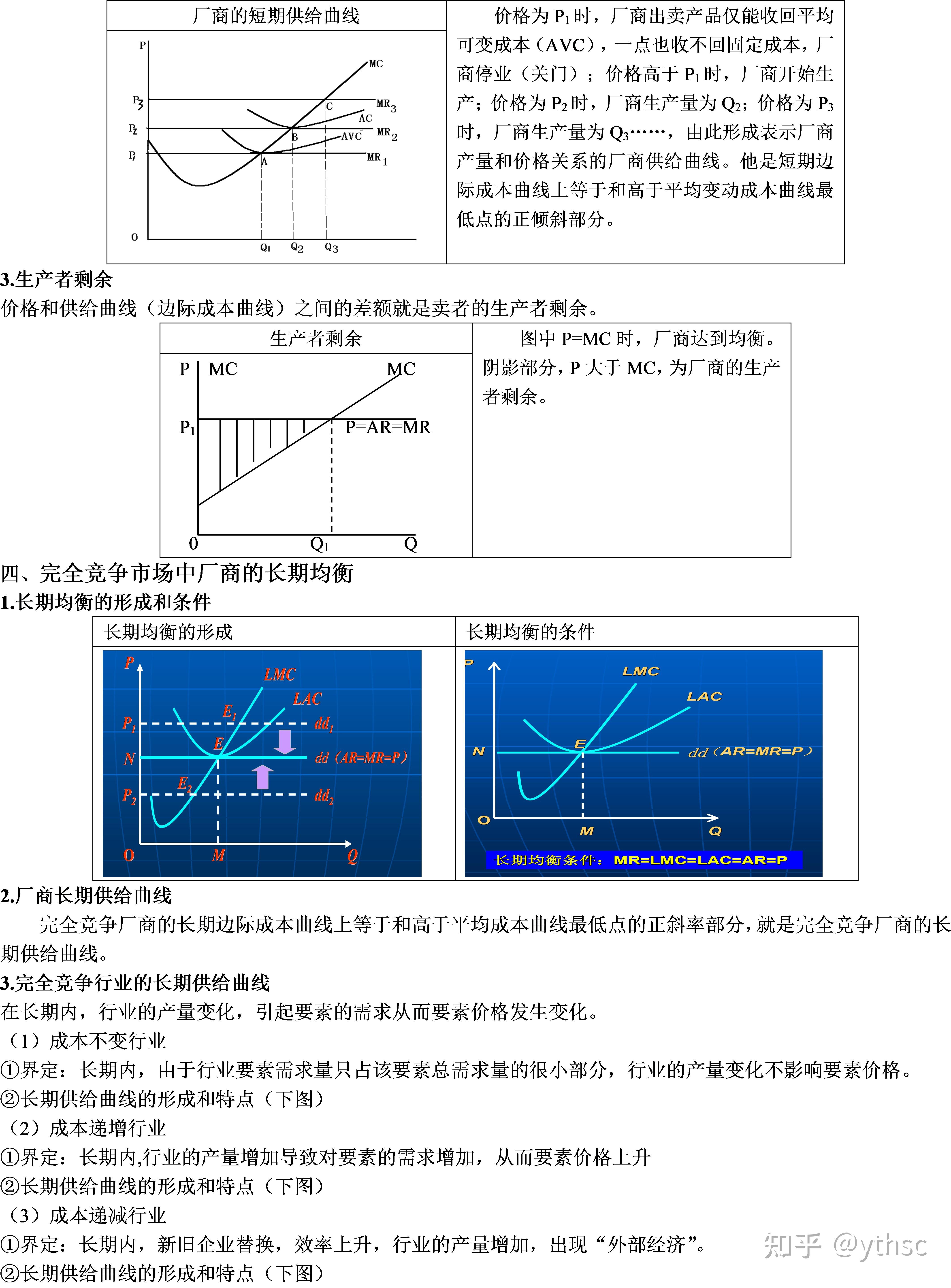 完全竞争市场曲线图图片