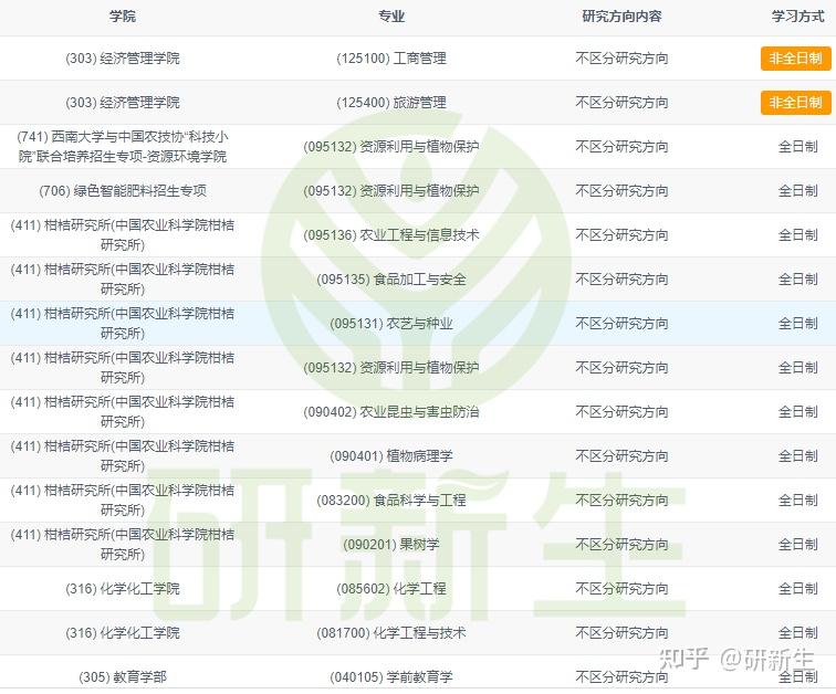 超全!各学校各专业最新调剂信息汇总! - 知乎