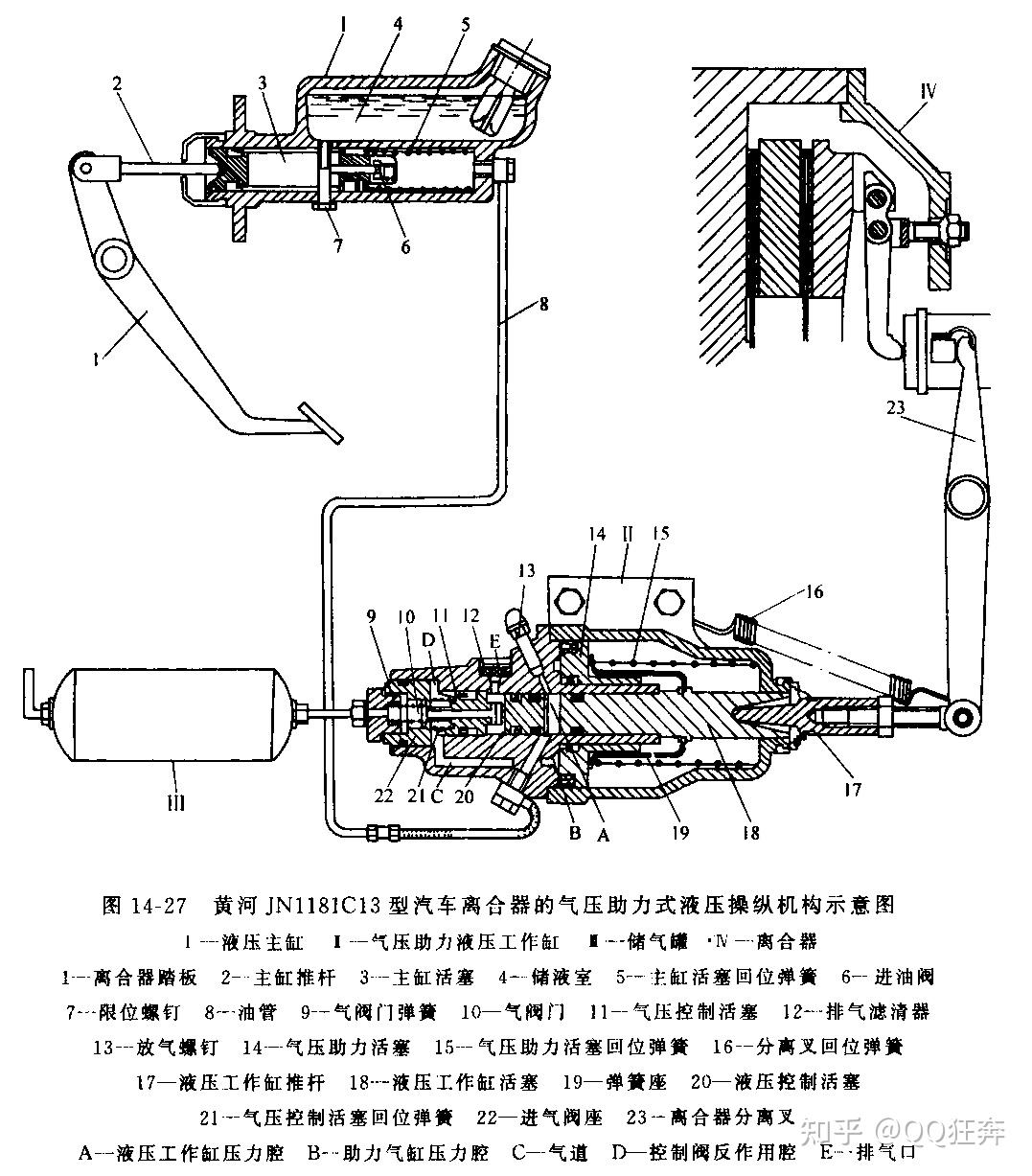 离合器是什么东西?