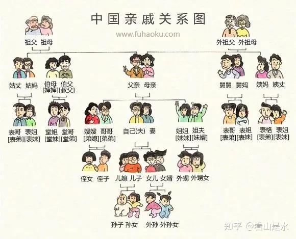 儿子叫妈妈的奶奶、外婆应该叫啥呢?口语或者书面语怎么称呼? - 知乎