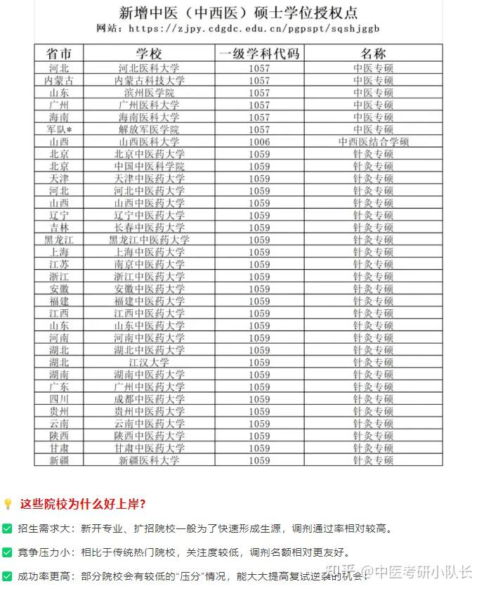 25考研调剂首选这些院校!很好上岸!